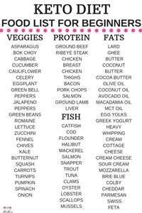 Best Keto Plan for Fast Weight Loss